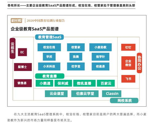 校寶在線 校管家 小麥助教三大教育saas平臺評測 誰的產品最有競爭力